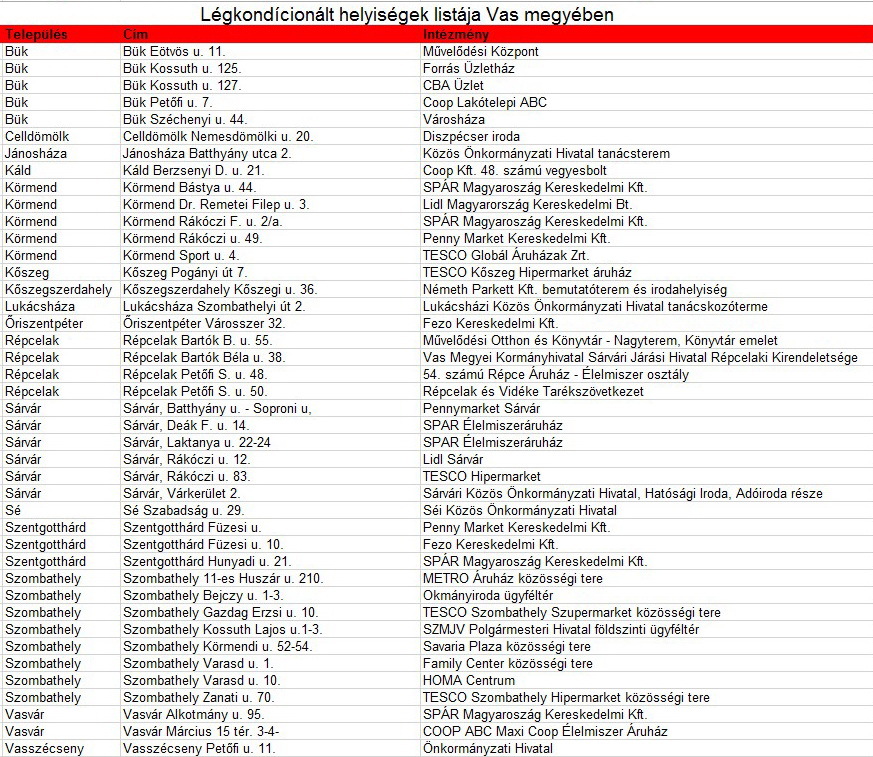 Légkondícionált helyiségek VM