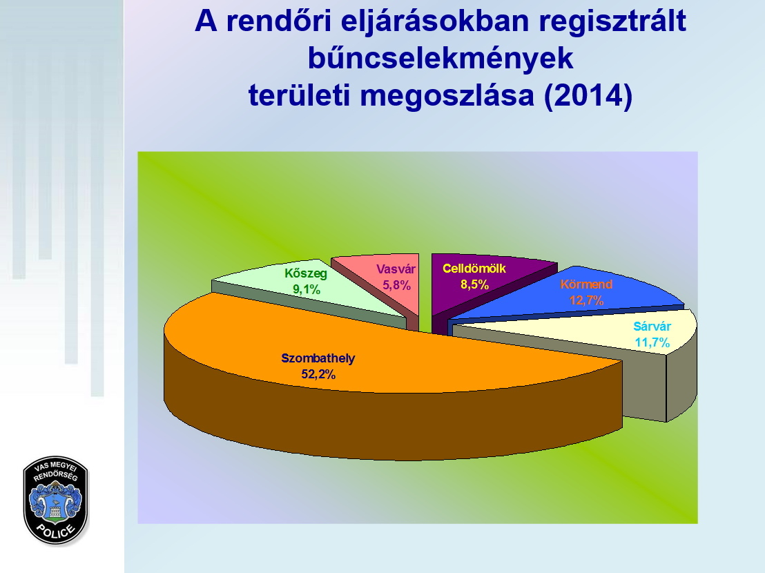 Regisztrált bűncselekmények terület szerinti eloszlása