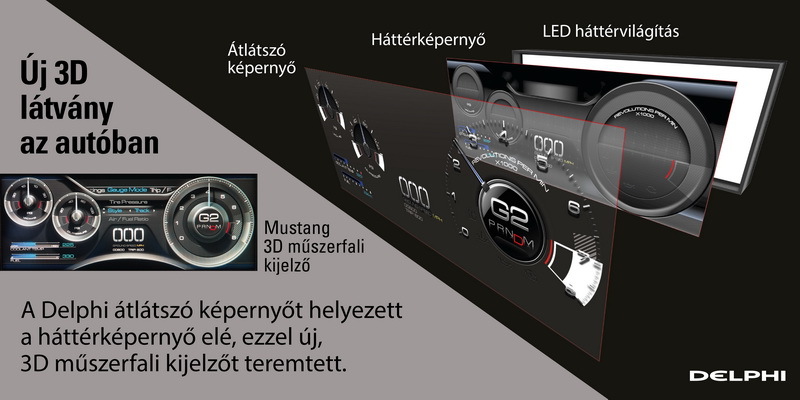 Mustang 3D Cluster_Infographic HUNGARIAN_