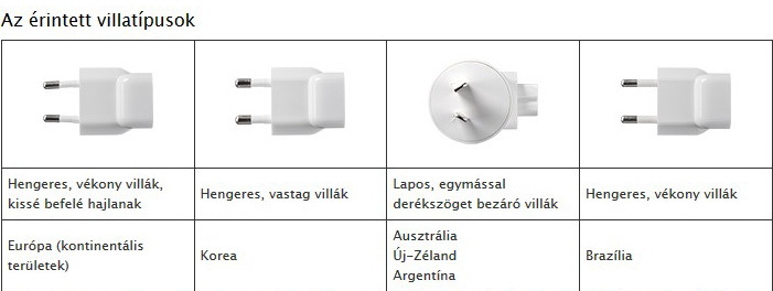 rintett villatípusok