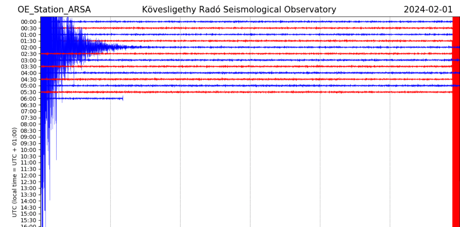 Az Ausztriában kipattant rengést Nyugat-Magyarországon is érezni lehetett Forrás: seismology.hu