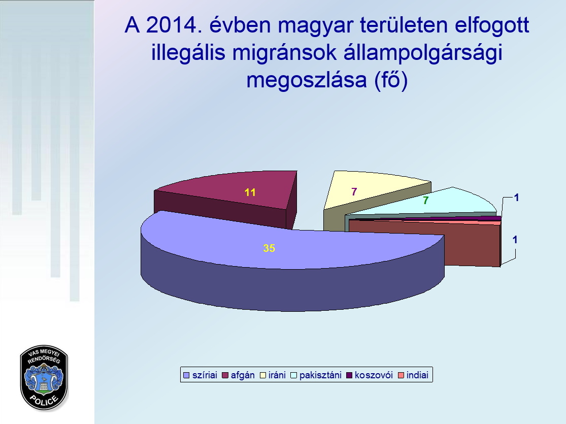 Illegális migráció
