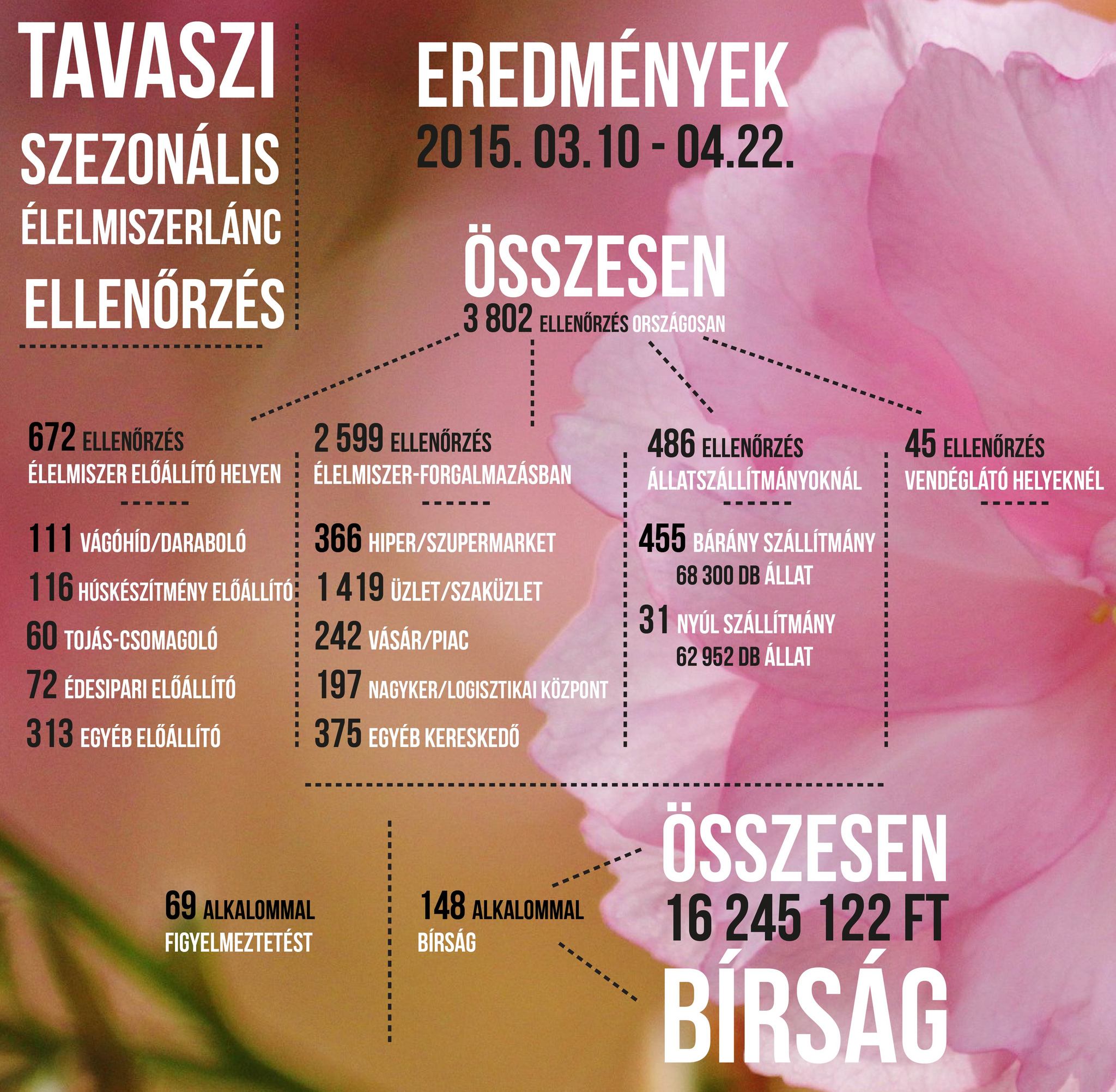 tavaszi_szezonális_eredmények_melléklet