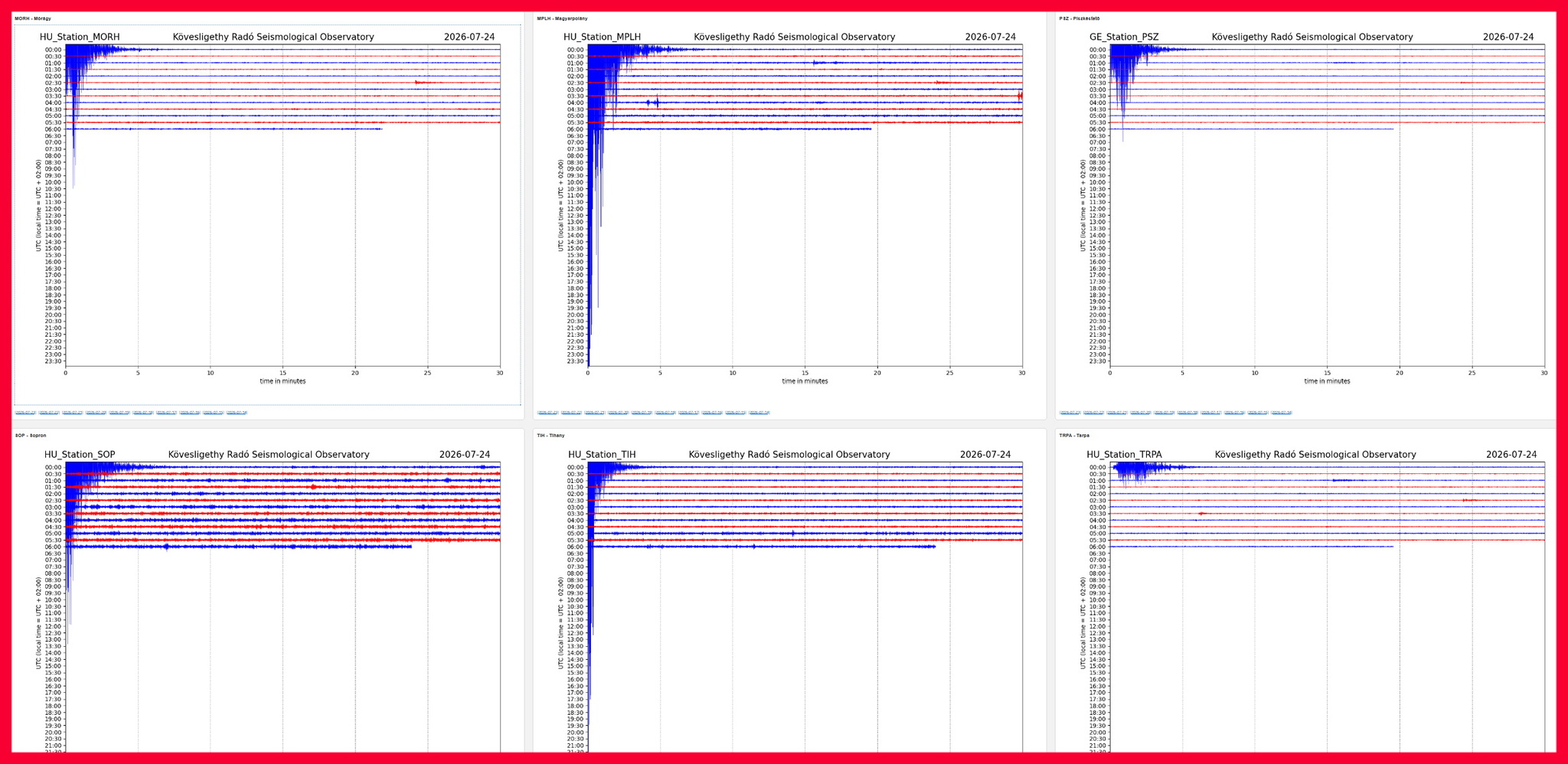 Magyarországon is érezték a rendgést Forrás: seismology.hu