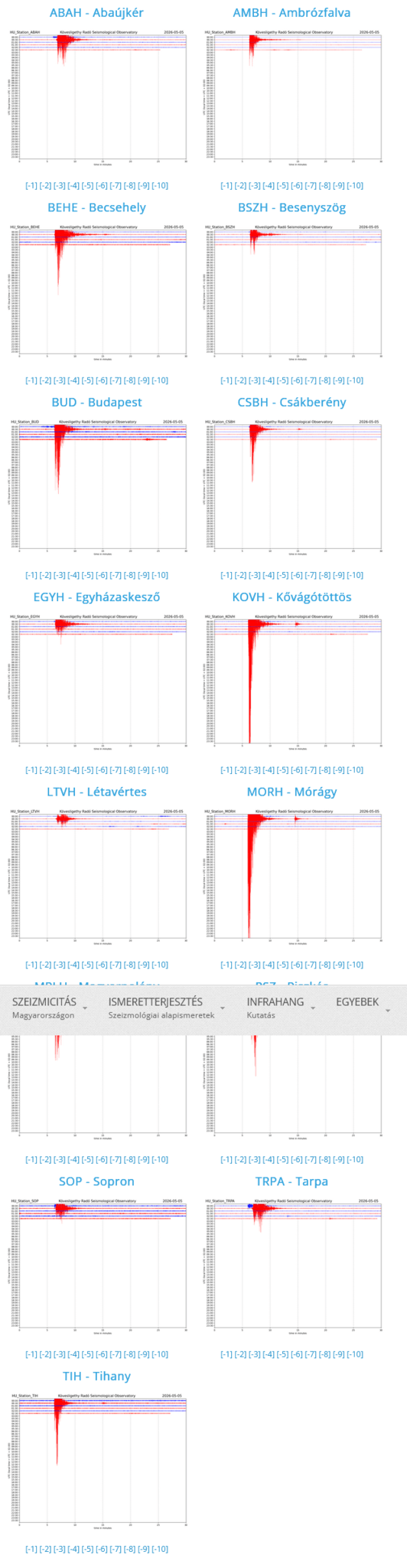 A hajnali rengés a magyar szeizmogramokon Forrás: seismology.hu